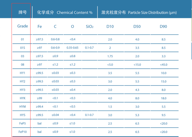 Carbonyl iron powder injection molding