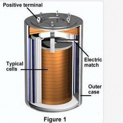 The application of reduced iron powder in hot battery